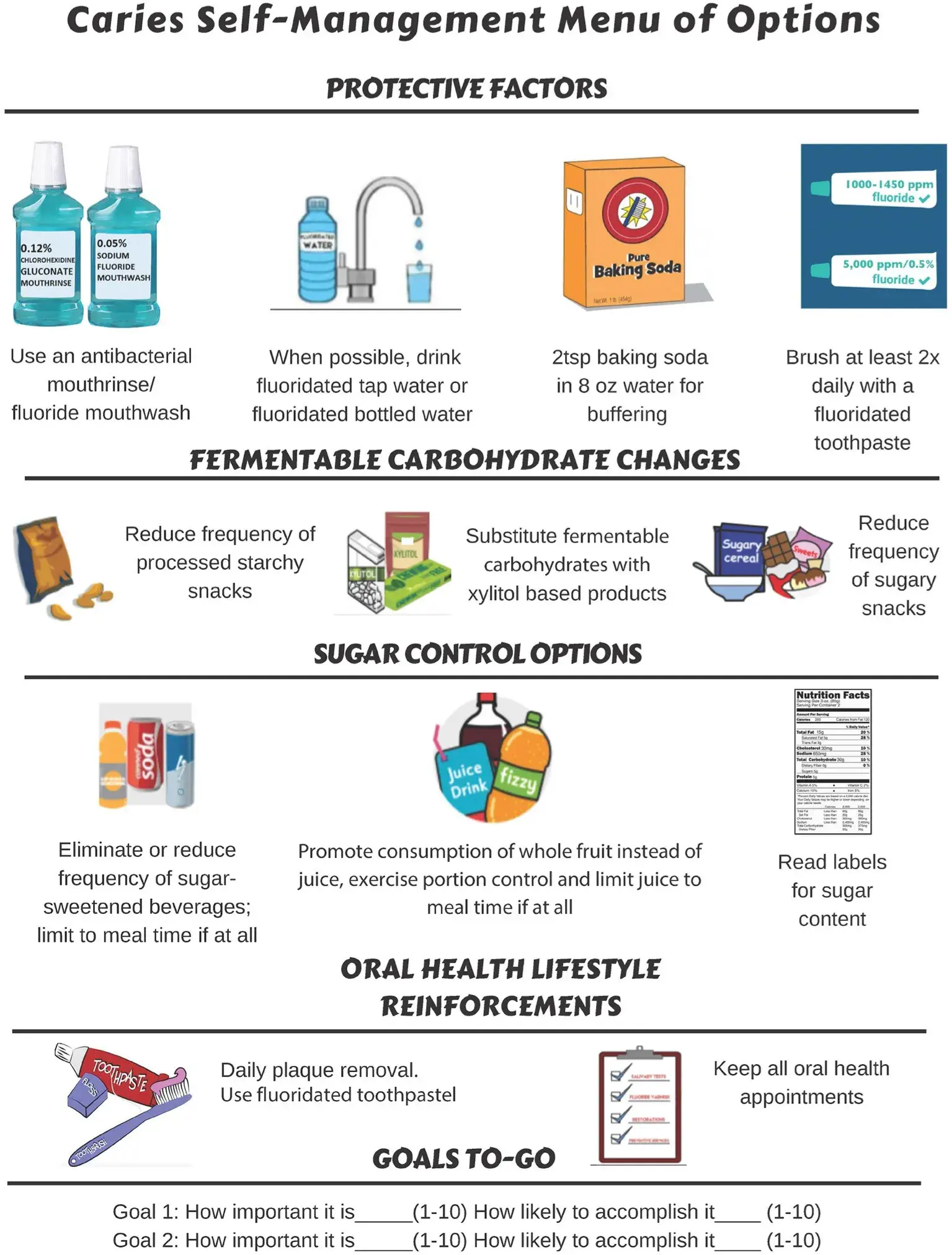 Evidence-Based Caries Management for All Ages - Practical Guideline