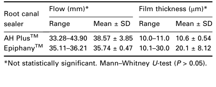 Comparative Study of Physicochemical Properties of EpiphanyTM and AH ...