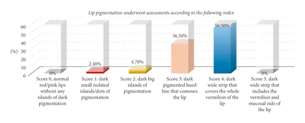 melanin pigmentation