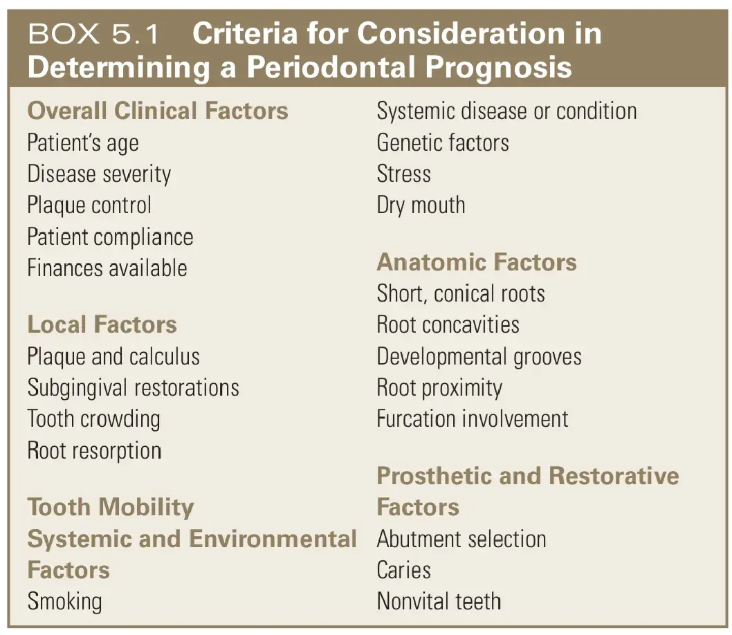 Criteria for considerations in determine a periodontal prognosis