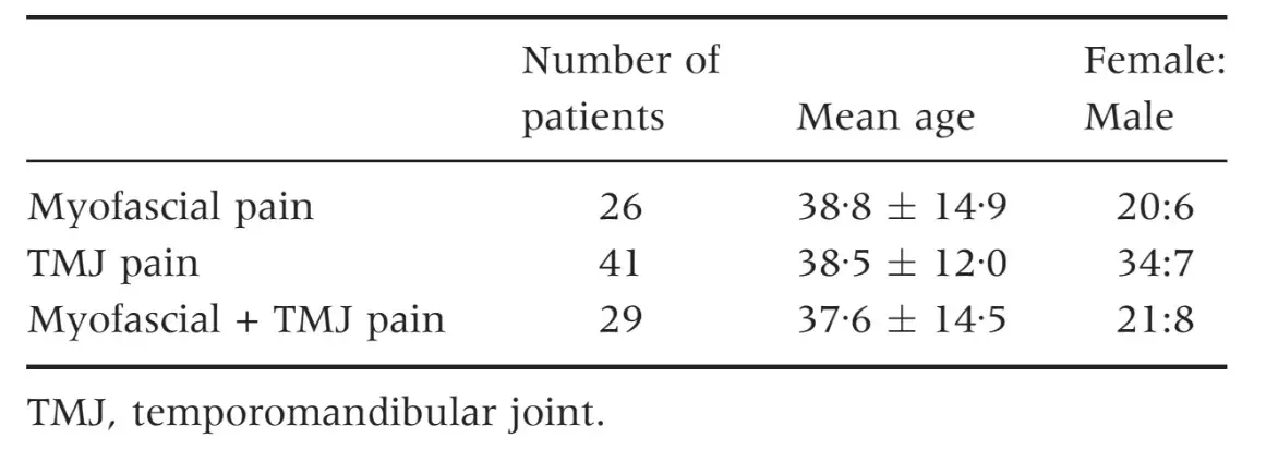 Mean age and sex ratio of the three groups of patients