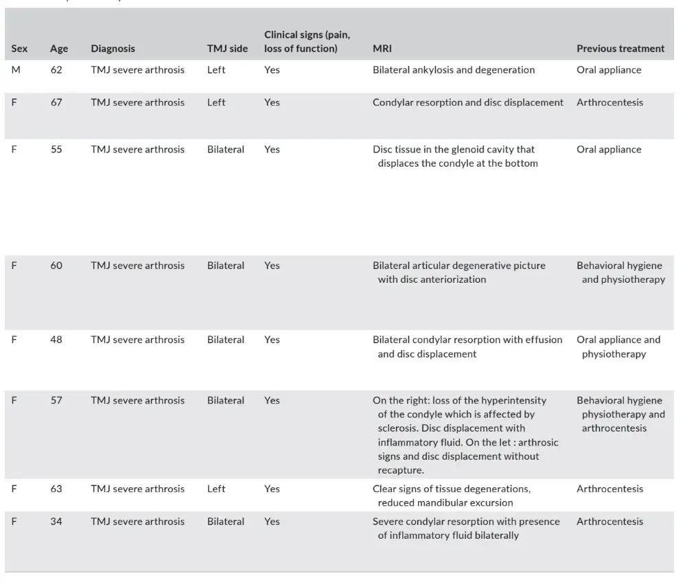 Features of each patient and specimen samples included in the study