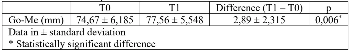 Overjet measurements