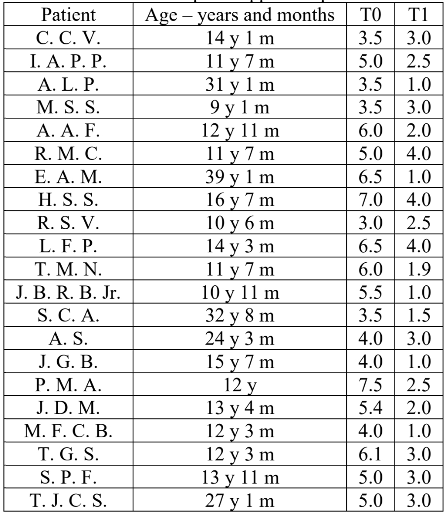 Overbite measures