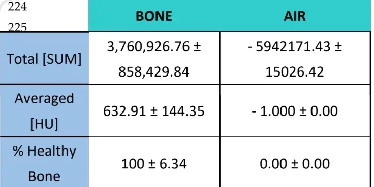 Radiological results of bone and air