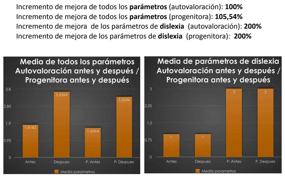 Tratamiento propioceptivo del paciente y la progenitora