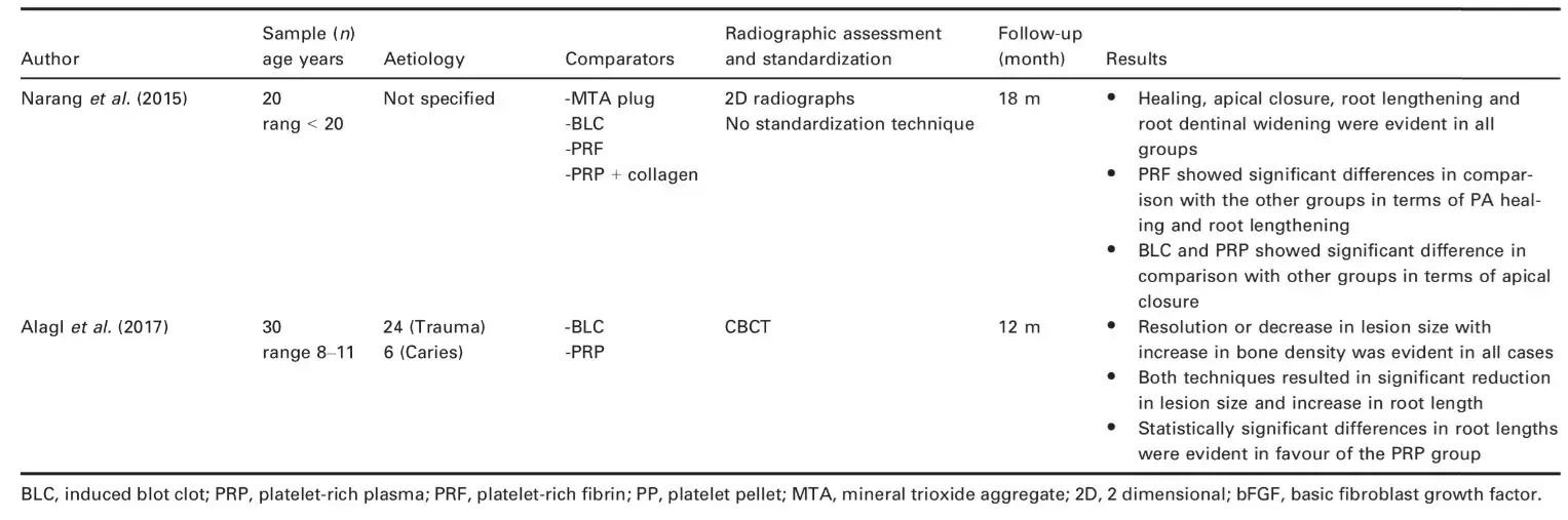 regenerative/revitalisation endodontic randomized controlled trials