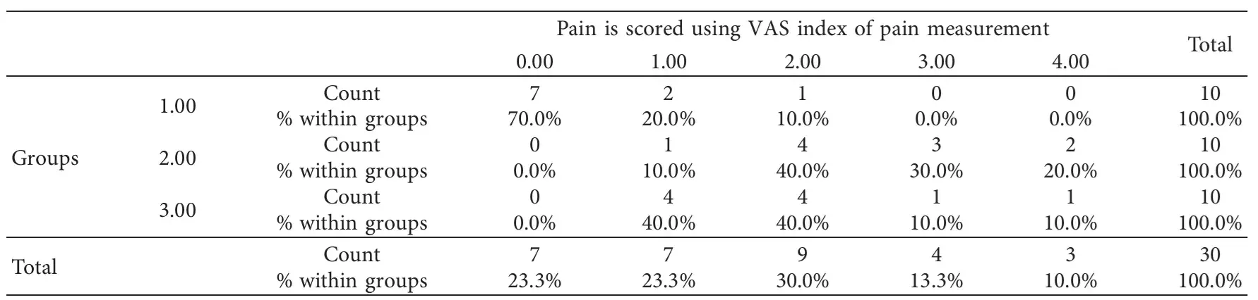 Pain after laser treatment