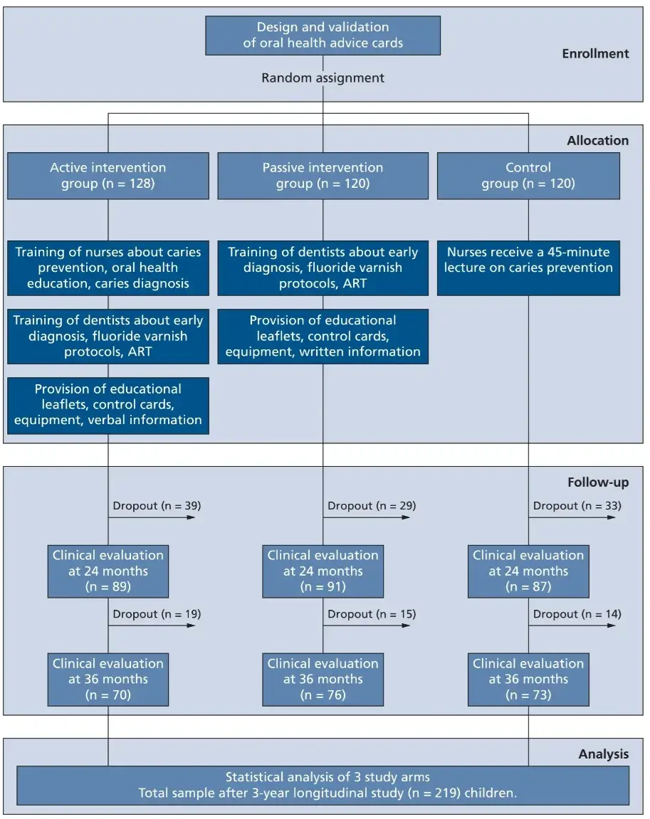 Atraumatic restorative treatment