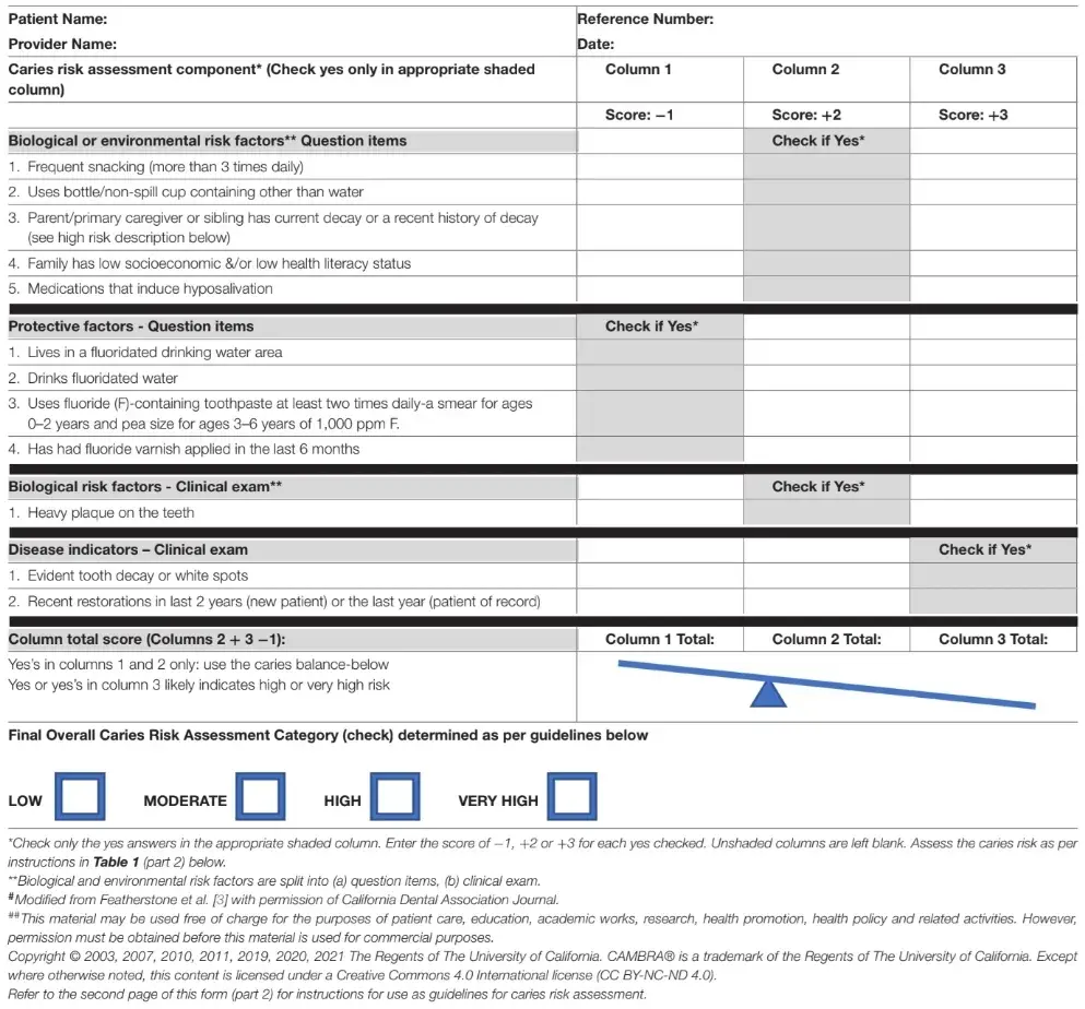 Updated CAMBRA Caries Risk Assessment