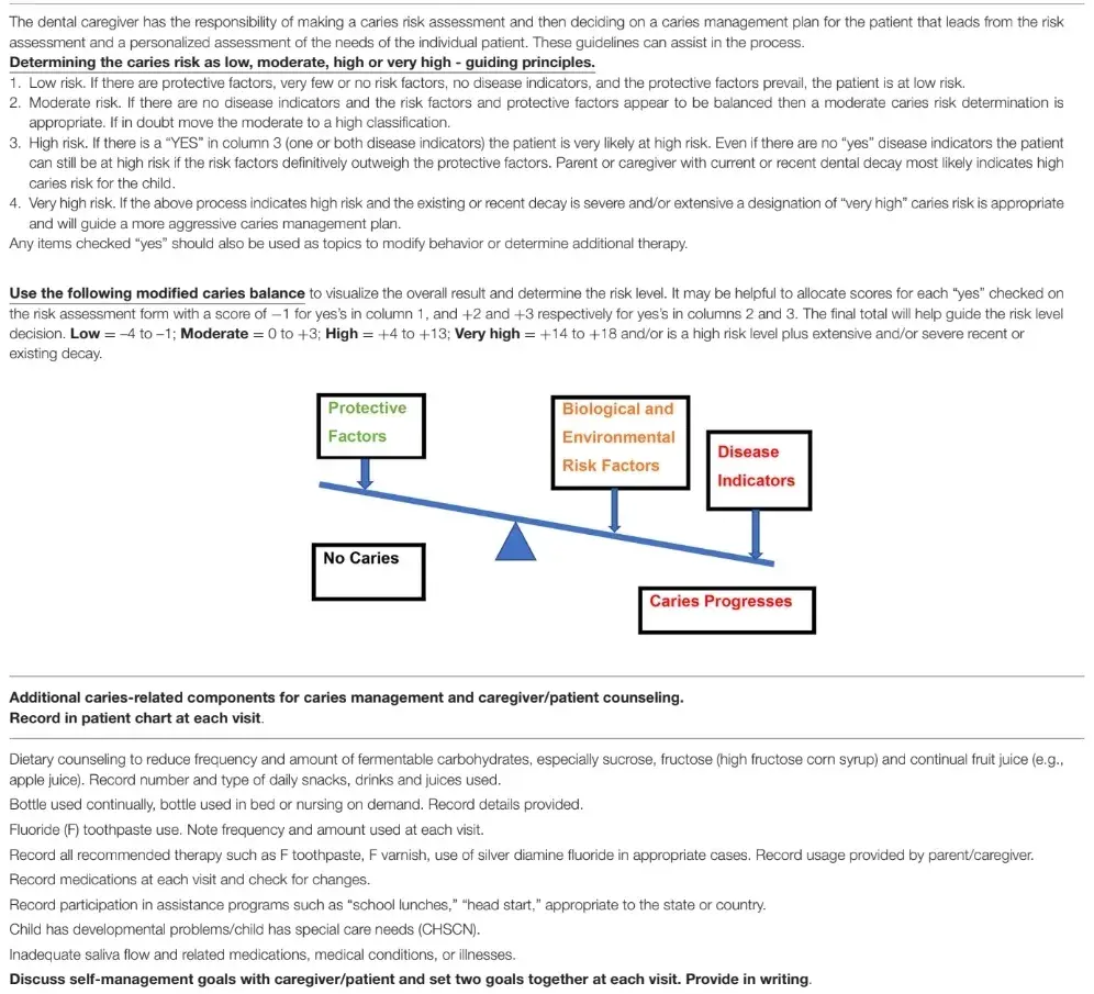 Caries risk assessment guidelines