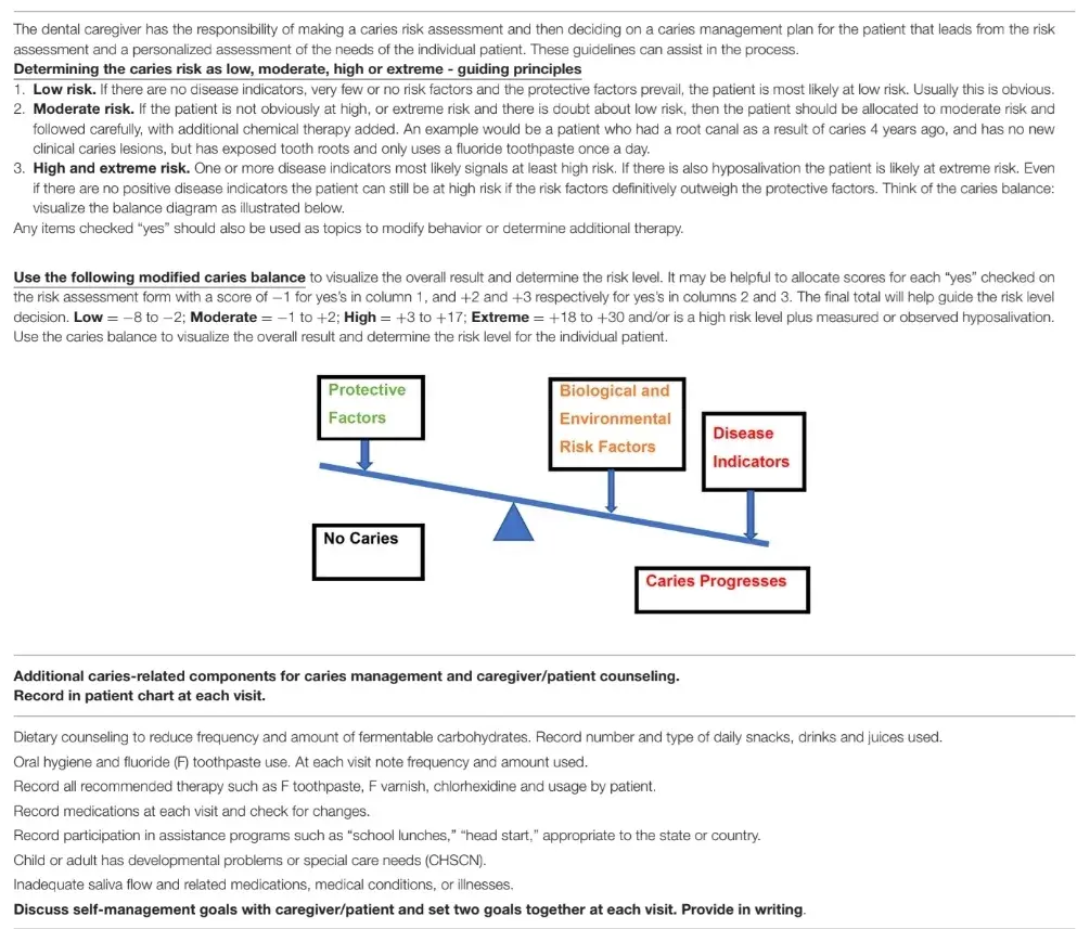 Caries Risk Assessment Guidelines