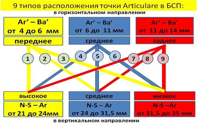 Тип 9 no 10