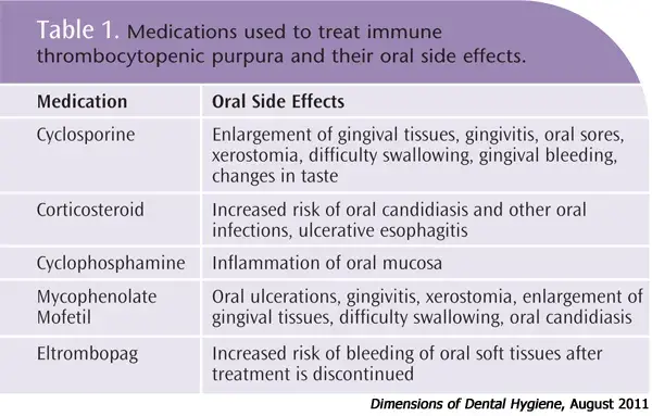 Medications for treatment of purpura