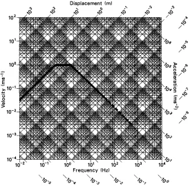 Effects of mechanical vibration on bone – a critical review