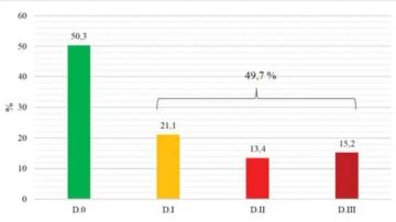Correlation Between Temporomandibular Disorders and Malocclusions : A Retrospective Observational Study - Can Malocclusions or Previous Orthodontic Treatments Affect Temporomandibular Disorders?