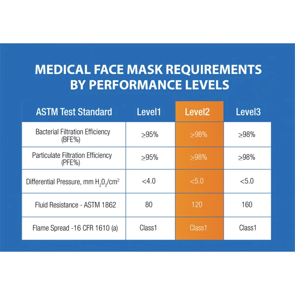 iMask Level 2 Ear-Loop Masks, Blue, 50/Box