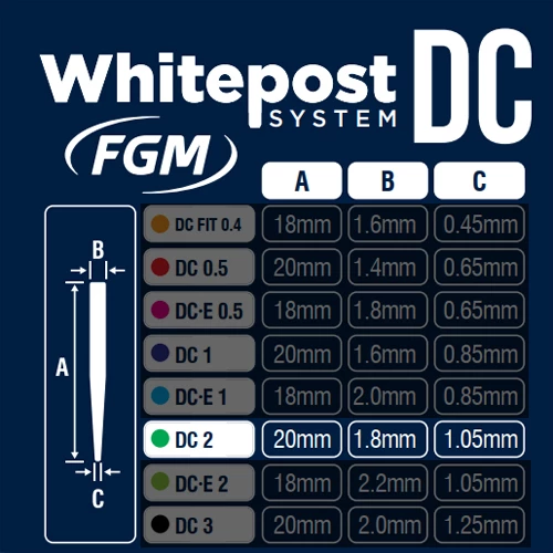 Kit de introducción Whitepost System DC 2 codificado por colores. Contiene 5 postes DC #2 y 1 taladro.