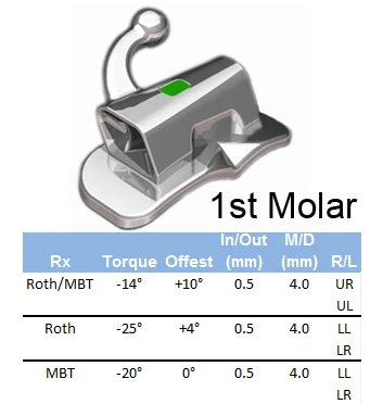 TUBOS BUCALES TOL Bondable para 1er Molar. Roth .022, Inferior Derecho, Bolsa de 5. Color