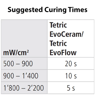 Tetric EvoCeram, A4 Дентин, универсальный наногибридный композит, пополнение: 1 - 3 г. шприц.