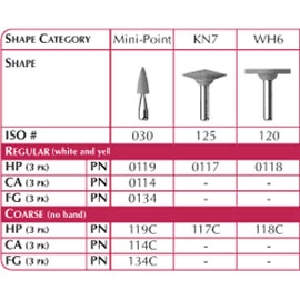 CompoMaster Polierer - HP Grob KN7 Messer-Kantenform, 3/Stk, Diamant