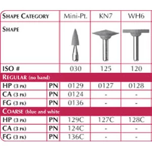 CeraMaster HP Coarse WH6 Wheel, 3/Pk. Diamond-Impregnated Polishers to Finish