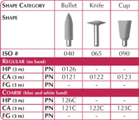 CeraMaster HP Grobe Bullet, 3/Stk. Diamantimprägnierte Polierer zum Finish.