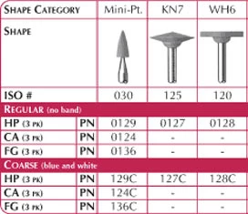 CeraMaster HP Grobe Mini-Spitze, 3/Stk. Diamantimprägnierte Polierer zum Finish.