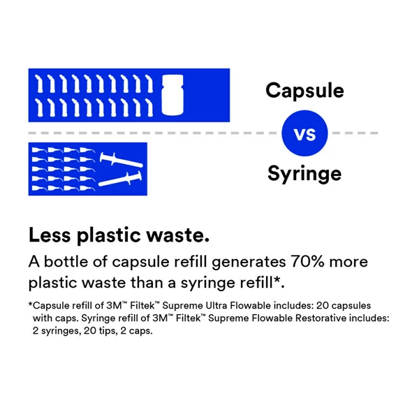 Jeringas Filtek Supreme Ultra Flow A3, restaurador fluido. Caja de 2 - 2 g.