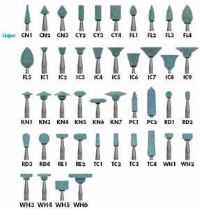 Dura-Green KN1 lama a spigolo FG (friction grip) Shofu Dental carburo di silicio