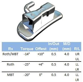 TUBOS BUCALES TOL Bondables para 1er Molar. Roth .022, UR, UL, LR, LL, juego de 4.