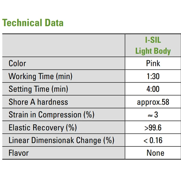 I-Sil Premium Light Body, Regular Set 2 - 50 mL Cartridges VPS Impression